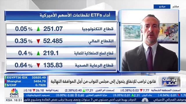 CNBC Arabia: Nicolo Bocchin discusses investor sentiment and H2 outlook